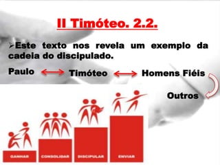 É colocar o caráter de Cristo em outra pessoa.Como Isto Acontece?