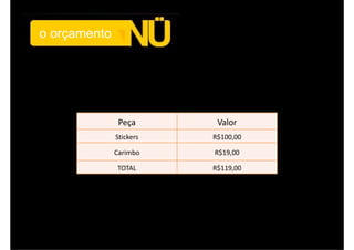 o orçamento




               Peça       Valor
              Stickers   R$100,00

              Carimbo    R$19,00

              TOTAL      R$119,00
                         R$119 00
 