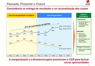 Passado, Presente e Futuro
Consistência na entrega de resultados e na racionalização dos custos

                                                                                                 Objetivos
 Antes da Reorganização do Negócio                  Após Reorganização
                                                                                                Estratégicos

                                                                                             Crescimento
                                                                                             ♦ Novas licitações ou
                                                      A                                        aquisição de
                                         o EBITD
                                 imento d
                                                                                               concessionárias
                            cresc                                  170 EBITDA (R$mm)           existentes
                     57% de                               161
                                                                   51% Margem EBITDA
                   130      128                           53%
                                     122                                                     Operação
                                             119
  108     107      49%       47%                                                             ♦ Maximizar
                                     48%     47%                                               alavancagem
  46%     46%                                                                                  operacional
                   3,2x                                                                      ♦ Oportunidades em
           2,7x             2,8x                                                               atividades
                                      2,5x                                                     relacionadas
  2,4x                                       2,3x
                                                          2,1x
                                                                  1,9x
                                                                                             Posição Financeira
                                                                   Dívida Líquida / EBITDA   ♦ Manter atual solidez
                                                                                               financeira


 1T02     2T02     3T02     4T02     1T03    2T03         3T03    4T03          1T04


 A reorganização e a desalavancagem posicionam a CCR para buscar
                                             novas oportunidades
                                                                                                               9
 