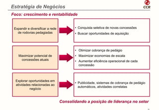 Estratégia de Negócios
Foco: crescimento e rentabilidade


 Expandir e diversificar a rede          • Conquista seletiva de novas concessões
   de rodovias pedagiadas                • Buscar oportunidades de aquisição




                                         • Otimizar cobrança de pedágio
    Maximizar potencial de               • Maximizar economias de escala
     concessões atuais                   • Aumentar eficiência operacional de cada
                                           concessão



  Explorar oportunidades em
                                         • Publicidade, sistemas de cobrança de pedágio
  atividades relacionadas ao
                                           automáticos, atividades correlatas
           negócio


                                  Consolidando a posição de liderança no setor
                                                                                          12
 