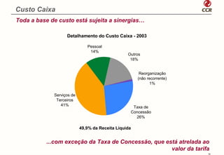 Custo Caixa
Toda a base de custo está sujeita a sinergias…

                   Detalhamento do Custo Caixa - 2003

                              Pessoal
                               14%
                                                 Outros
                                                  18%


                                                          Reorganização
                                                         (não recorrente)
                                                               1%

             Serviços de
              Terceiros
                41%
                                                       Taxa de
                                                      Concessão
                                                        26%

                           49,9% da Receita Líquida


          ...com exceção da Taxa de Concessão, que está atrelada ao
                                                     valor da tarifa
                                                                            16
 