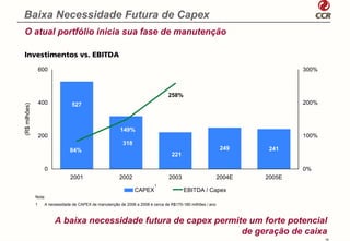 Baixa Necessidade Futura de Capex
 O atual portfólio inicia sua fase de manutenção

 Investimentos vs. EBITDA
                   600                                                                                                       300%



                                                                                  258%
                   400           527                                                                                         200%
(R$ milhões)




                                                          149%
                   200                                                                                                       100%
                                                           318
                                84%                                                                           249     241
                                                                                   221

                    0                                                                                                        0%
                                2001                     2002                     2003                       2004E   2005E
                                                                           1
                                                                 CAPEX                   EBITDA / Capex
               Nota:
               1    A necessidade de CAPEX de manutenção de 2006 a 2008 é cerca de R$170-180 milhões / ano



                         A baixa necessidade futura de capex permite um forte potencial
                                                                   de geração de caixa
                                                                                                                                    18
 