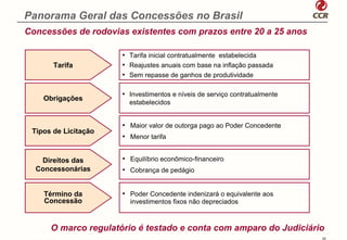 Panorama Geral das Concessões no Brasil
Concessões de rodovias existentes com prazos entre 20 aInflation
                                                        25 anos
                                                                       indexed
                                                                         41%
                      • Tarifa inicial contratualmente estabelecida
       Tarifa         • Reajustes anuais com base na inflação passada
                      • Sem repasse de ganhos de produtividade

                      • Investimentos e níveis de serviço contratualmente
    Obrigações
                        estabelecidos


                      • Maior valor de outorga pago ao Poder Concedente
 Tipos de Licitação
                      • Menor tarifa


   Direitos das       • Equilíbrio econômico-financeiro
  Concessonárias      • Cobrança de pedágio


    Término da        • Poder Concedente indenizará o equivalente aos
    Concessão           investimentos fixos não depreciados



      O marco regulatório é testado e conta com amparo do Judiciário
                                                                                 24
 