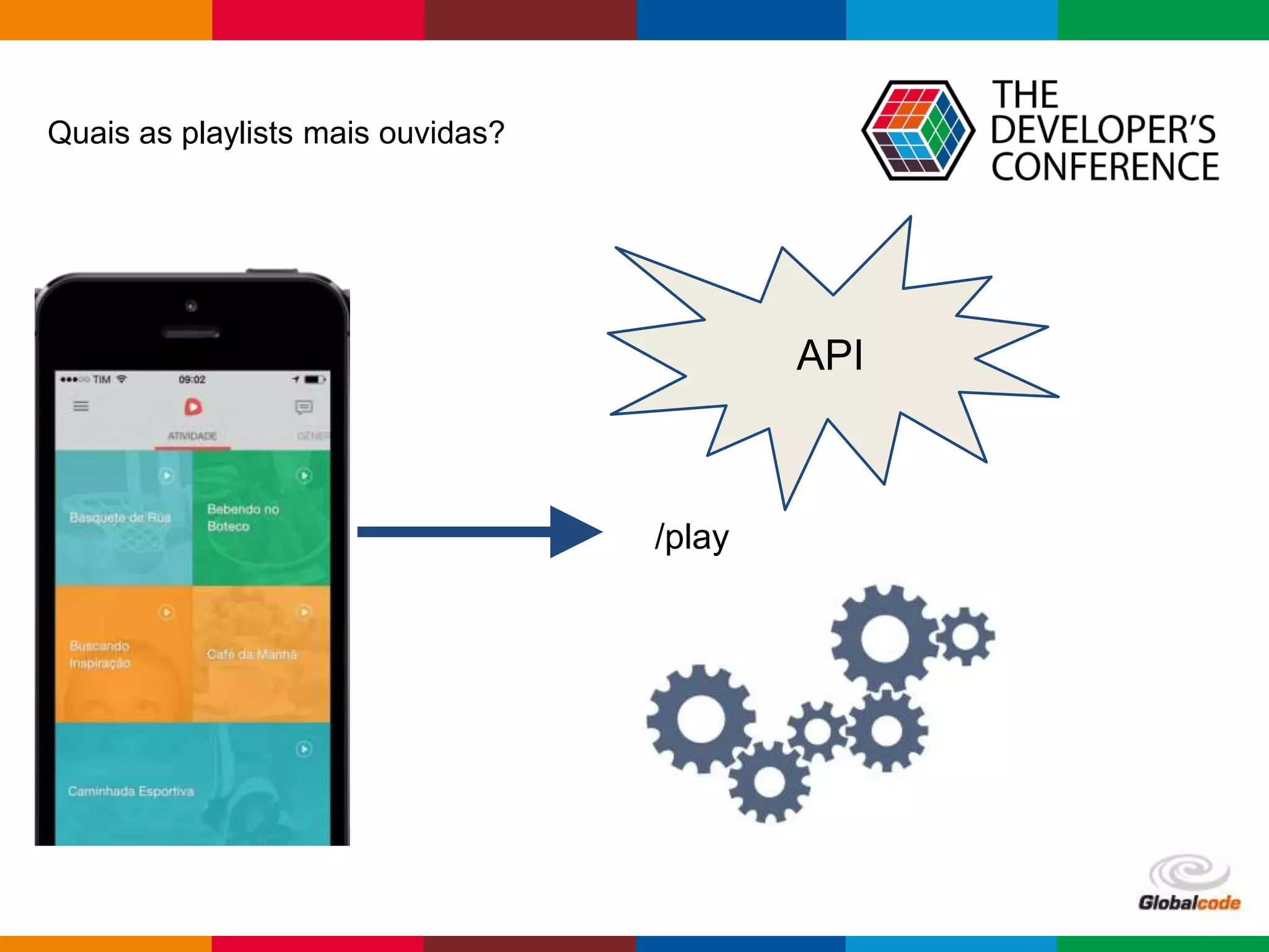 Globalcode – Open4education
Quais as playlists mais ouvidas?
API
/play
 