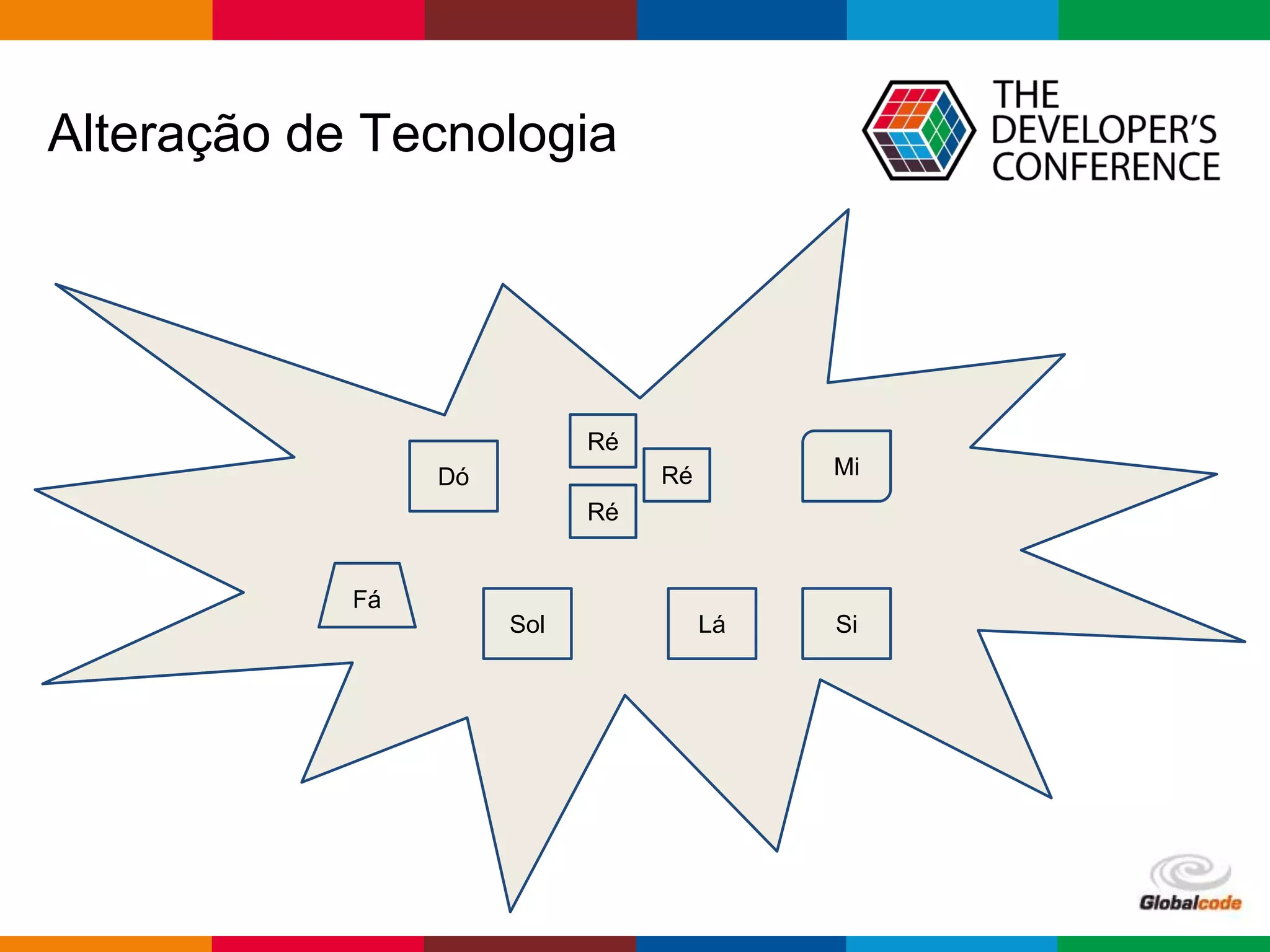 Globalcode – Open4education
Alteração de Tecnologia
Dó
Ré
Sol Lá Si
Ré
Ré
Mi
Fá
 
