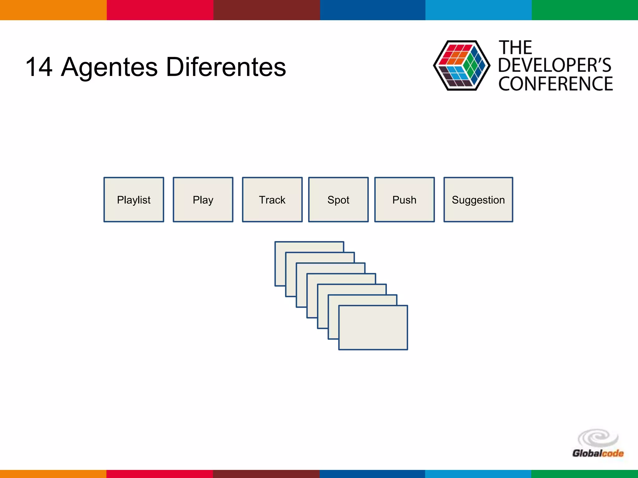 Globalcode – Open4education
14 Agentes Diferentes
Playlist PushSpotPlay Track Suggestion
 