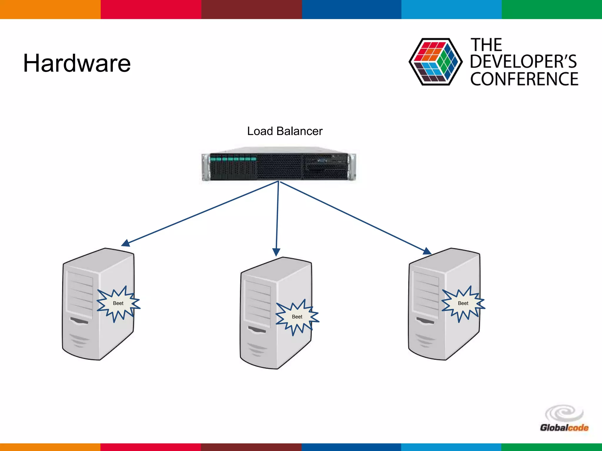 Globalcode – Open4education
Hardware
Load Balancer
Beet
Beet
Beet
 