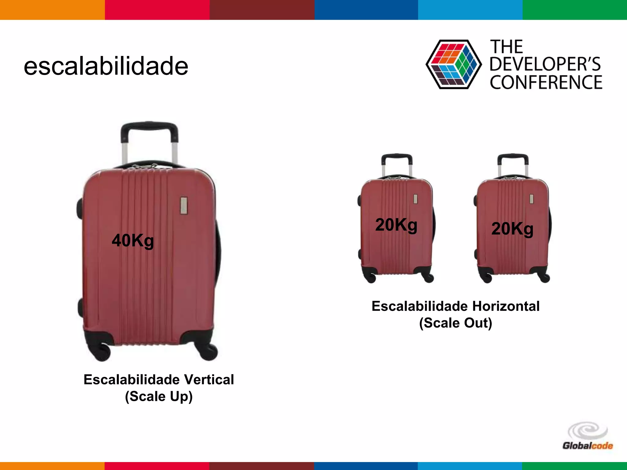 Globalcode – Open4education
escalabilidade
40Kg
20Kg 20Kg
Escalabilidade Vertical
(Scale Up)
Escalabilidade Horizontal
(Scale Out)
 
