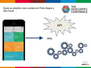 Globalcode – Open4education
Quais as playlists mais ouvidas em Porto Alegre e
São Paulo
API
/play
 