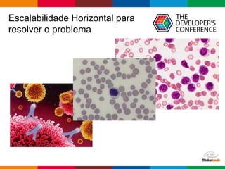 Globalcode – Open4education
Escalabilidade Horizontal para
resolver o problema
 