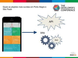 Globalcode – Open4education
Quais as playlists mais ouvidas em Porto Alegre e
São Paulo
API
/play
Beet
 