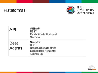Globalcode – Open4education
Plataformas
API WEB API
REST
Estalabilidade Horizontal
Sincrono
Beet
Agents
NancyFX
REST
Responsabilidade Única
Escabilidade Horizontal
Assincronos
 