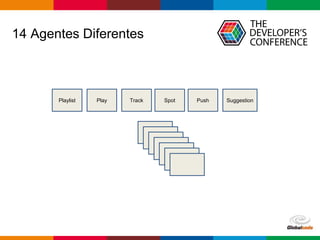Globalcode – Open4education
14 Agentes Diferentes
Playlist PushSpotPlay Track Suggestion
 