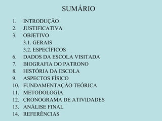 SUMÁRIO INTRODUÇÃO JUSTIFICATIVA OBJETIVO  3.1. GERAIS 3.2. ESPECÍFICOS DADOS DA ESCOLA VISITADA BIOGRAFIA DO PATRONO  HISTÓRIA DA ESCOLA  ASPECTOS FÍSICO FUNDAMENTAÇÃO TEÓRICA METODOLOGIA CRONOGRAMA DE ATIVIDADES ANÁLISE FINAL REFERÊNCIAS 