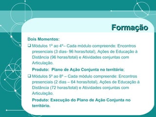 Formação   Dois Momentos: Módulos 1º ao 4º– Cada módulo compreende: Encontros presenciais (3 dias- 96 horas/total), Ações de Educação à Distância (96 horas/total) e Atividades conjuntas com Articulação.  Produto:  Plano de Ação Conjunta no território ; Módulos 5º ao 8º – Cada módulo compreende: Encontros presenciais (2 dias – 64 horas/total), Ações de Educação à Distância (72 horas/total) e Atividades conjuntas com Articulação. Produto: Execução do Plano de Ação Conjunta no território. 