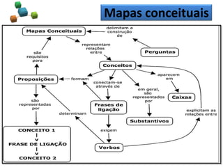 Mapas conceituais
 