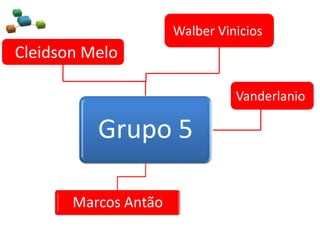 Grupo 5
Marcos Antão
Walber Vinicios
Cleidson Melo
Vanderlanio
 