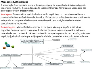 Mapa conceitual hierárquico
A informação é apresentada numa ordem descendente de importância. A informação mais
importante (inclusiva) é colocada na parte superior. Um mapa hierárquico é usado para nos
dizer algo sobre um procedimento.
Vantagens: Os conceitos mais inclusivos estão explícitos; os conceitos auxiliares e
menos inclusivos estão inter-relacionados. Estrutura o conhecimento de maneira mais
adequada a compreensão humana, considerando em posição de destaque os
conceitos mais inclusivos.
Desvantagens: Mais difícil de externar e construir, visto que expõe a estrutura
cognitiva do autor sobre o assunto. A clareza do autor sobre o tema fica evidente
quando da sua construção. A sua construção sempre representa um desafio, visto que
explicita (principalmente para si) a profundidade do conhecimento do autor sobre o
tema do mapa
 