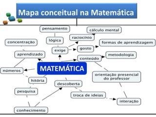 Mapa conceitual na Matemática
MATEMÁTICA
 