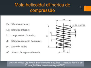 Mola helicoidal cilíndrica de
compressão
100
Molas cilíndrica (2). Fonte: Elementos de maquinas – Instituto Federal de
Educação Ciências e tecnologia (IFCE).
 