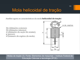 Mola helicoidal de tração
101
Molas de tração (3). Fonte: Elementos de maquinas – Instituto Federal de
Educação Ciências e tecnologia (IFCE).
 
