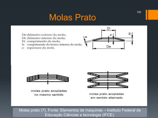 Molas Prato
105
Molas prato (7). Fonte: Elementos de maquinas – Instituto Federal de
Educação Ciências e tecnologia (IFCE).
 