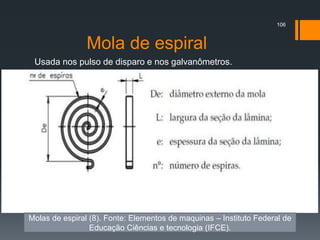 Mola de espiral
Usada nos pulso de disparo e nos galvanômetros.
106
Molas de espiral (8). Fonte: Elementos de maquinas – Instituto Federal de
Educação Ciências e tecnologia (IFCE).
 