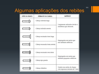 Algumas aplicações dos rebites
111
 