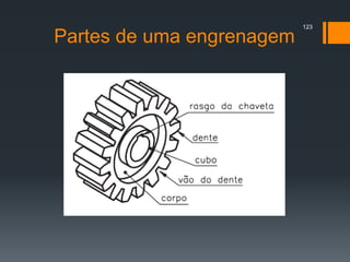 Partes de uma engrenagem
123
 