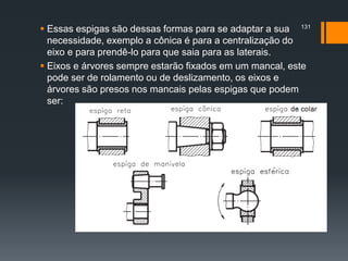  Essas espigas são dessas formas para se adaptar a sua
necessidade, exemplo a cônica é para a centralização do
eixo e para prendê-lo para que saia para as laterais.
 Eixos e árvores sempre estarão fixados em um mancal, este
pode ser de rolamento ou de deslizamento, os eixos e
árvores são presos nos mancais pelas espigas que podem
ser:
131
 