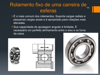 Rolamento fixo de uma carreira de
esferas
 É o mais comum dos rolamentos. Suporta cargas radiais e
pequenas cargas axiais e é apropriado para rotações mais
elevadas.
 Sua capacidade de ajustagem angular é limitada. É
necessário um perfeito alinhamento entre o eixo e os furos
da caixa.
152
 