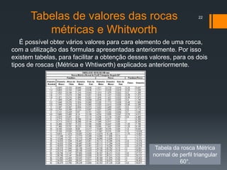 É possível obter vários valores para cara elemento de uma rosca,
com a utilização das formulas apresentadas anteriormente. Por isso
existem tabelas, para facilitar a obtenção desses valores, para os dois
tipos de roscas (Métrica e Whtiworth) explicados anteriormente.
22Tabelas de valores das rocas
métricas e Whitworth
Tabela da rosca Métrica
normal de perfil triangular
60°.
 