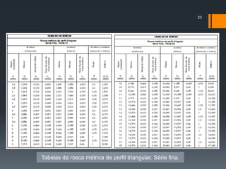23
Tabelas da rosca métrica de perfil triangular. Série fina.
 