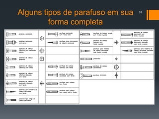 Alguns tipos de parafuso em sua
forma completa
31
 