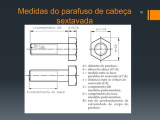 Medidas do parafuso de cabeça
sextavada
35
 