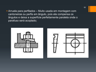  Arruela para perfilados – Muito usada em montagem com
cantoneiras ou perfis em ângulo, pois ela compensa os
ângulos e deixa a superfície perfeitamente paralela onde o
parafuso será acoplado;
65
 