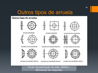 Outros tipos de arruela
66
Fonte: Apresentação de slide, SENAI –
Elementos de máquinas.
 