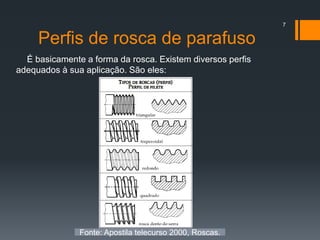 Perfis de rosca de parafuso
É basicamente a forma da rosca. Existem diversos perfis
adequados à sua aplicação. São eles:
7
Fonte: Apostila telecurso 2000, Roscas.
 