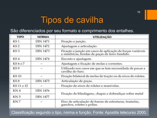 Tipos de cavilha
São diferenciados por seu formato e comprimento dos entalhes.
76
Classificação segundo o tipo, norma e função. Fonte: Apostila telecurso 2000.
 