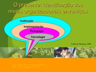 O presente: identificação dos níveis organizacionais envolvidos Collis & Moonen, 2001 Instituição Implementação Pedagogia Tecnologia 