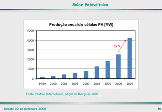 Fonte: Photon International, edição de Março de 2008 69 % Solar Fotovoltaico 