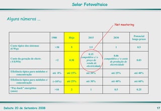 Solar Fotovoltaico Alguns números ... Net meetering   1980 Hoje 2015 2030 Potencial longo prazo Custo típico dos sistemas  (€/Wp ) >30 5 2.5 1 0.5 Custo da geração de electr. ( €/kWh) >2 0.30 0.15 competitivo c/ o preço de venda de electricidade 0.06 competitivo c/ o custo de produção de electricidade 0.03 Eficiência típica para módulos s/ concentração até  8% até 15% até 20% até 25% até 40% Eficiência típica para módulos c/ concentração (  10%) até 25% até 30% até 40% até 60% “ Pay-back” energético (anos) >10  2 1 0.5 0.25 