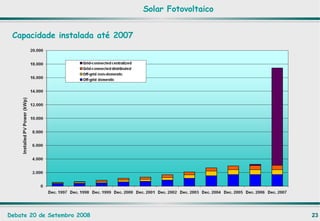 Capacidade instalada até 2007 Solar Fotovoltaico 