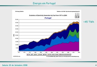 ~45 TWh Energia em Portugal 