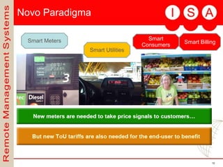 Novo Paradigma Smart Meters Smart Utilities Smart Consumers Smart Billing 