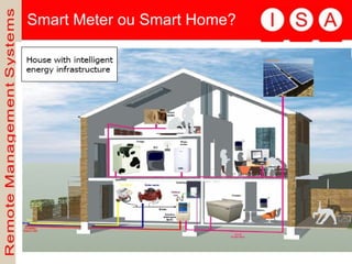 Smart Meter ou Smart Home? 