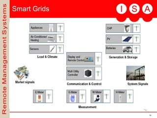 Smart Grids 