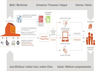 Serviços de Valor Acrescentado que as Utilities podem oferecer aos consumidores finais   