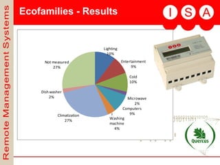 Ecofamilies - Results 