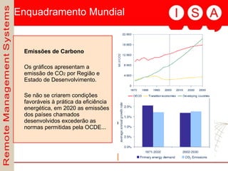 Enquadramento Mundial Emissões de Carbono Os gráficos apresentam a emissão de CO 2  por Região e Estado de Desenvolvimento. Se não se criarem condições favoráveis à prática da eficiência energética, em 2020 as emissões dos países chamados desenvolvidos excederão as normas permitidas pela OCDE... 